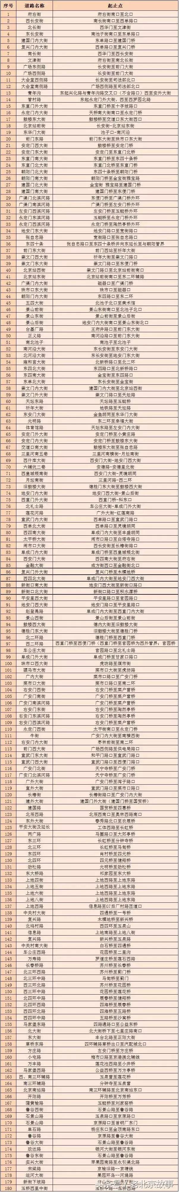 京E、京F、京P、京Q……的车主请注意！不想罚钱扣分！快看！