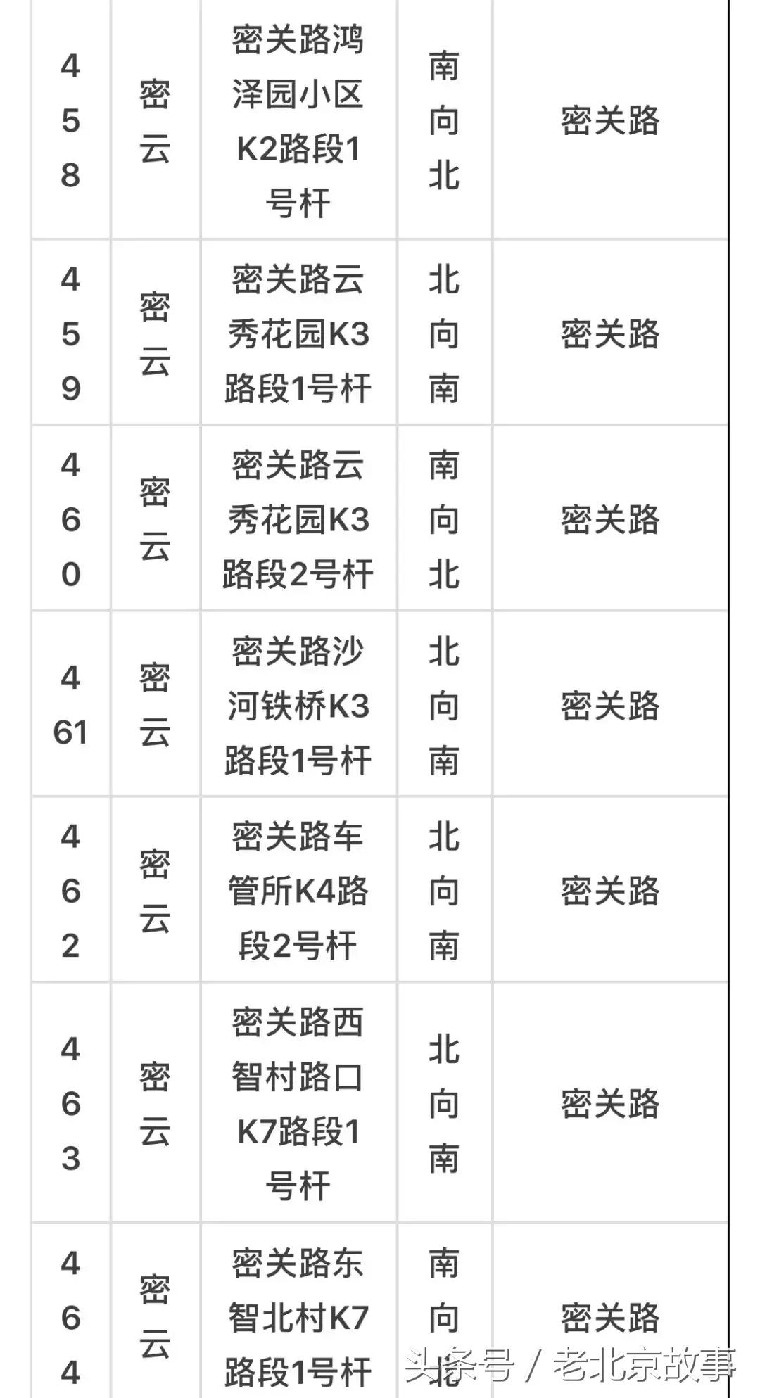 京E、京F、京P、京Q……的车主请注意！不想罚钱扣分！快看！
