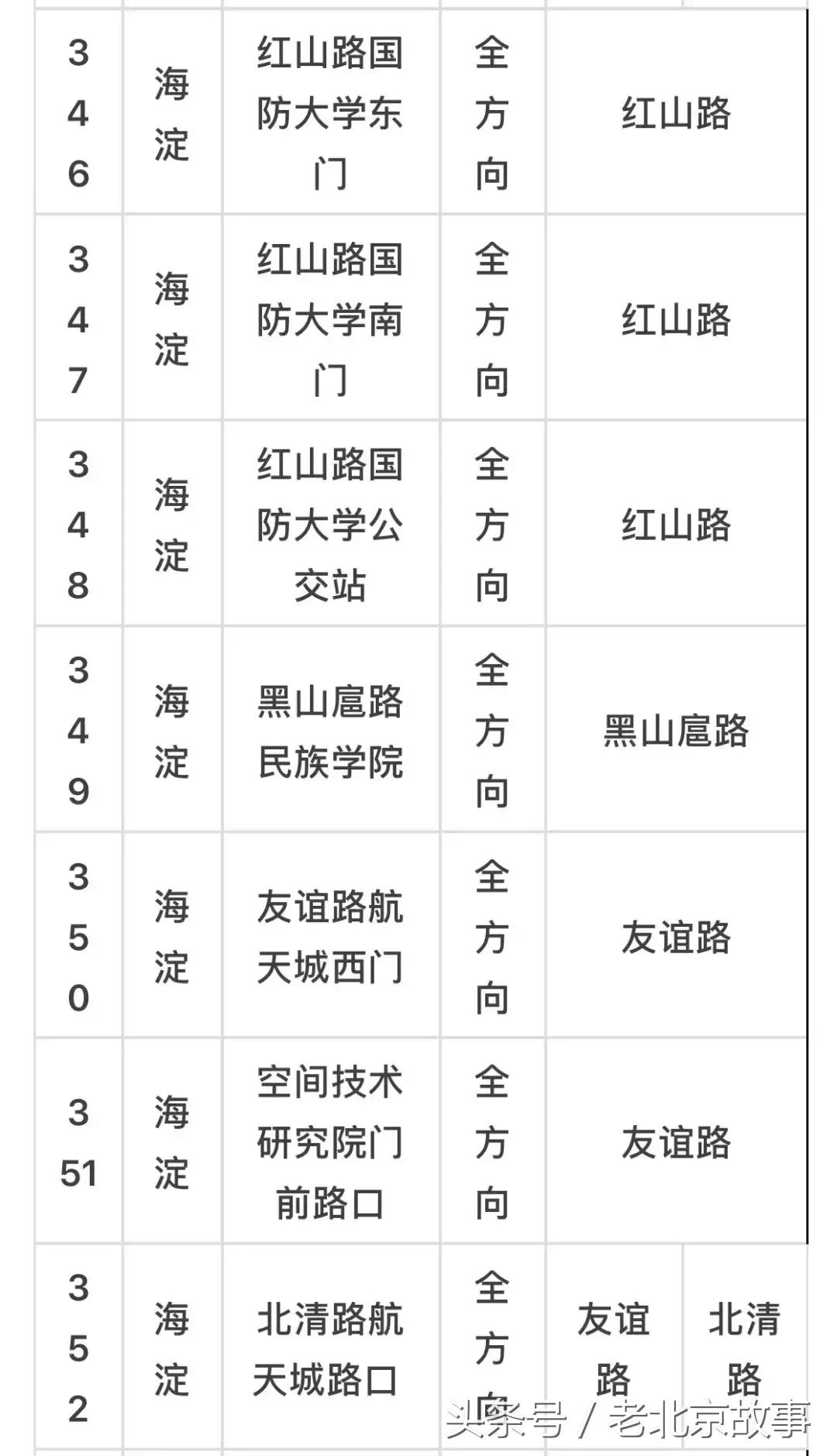 京E、京F、京P、京Q……的车主请注意！不想罚钱扣分！快看！