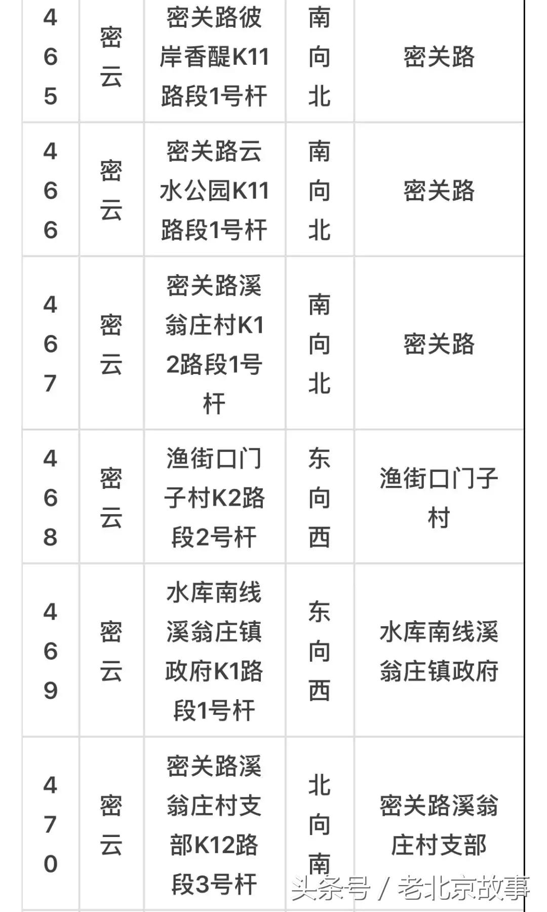 京E、京F、京P、京Q……的车主请注意！不想罚钱扣分！快看！