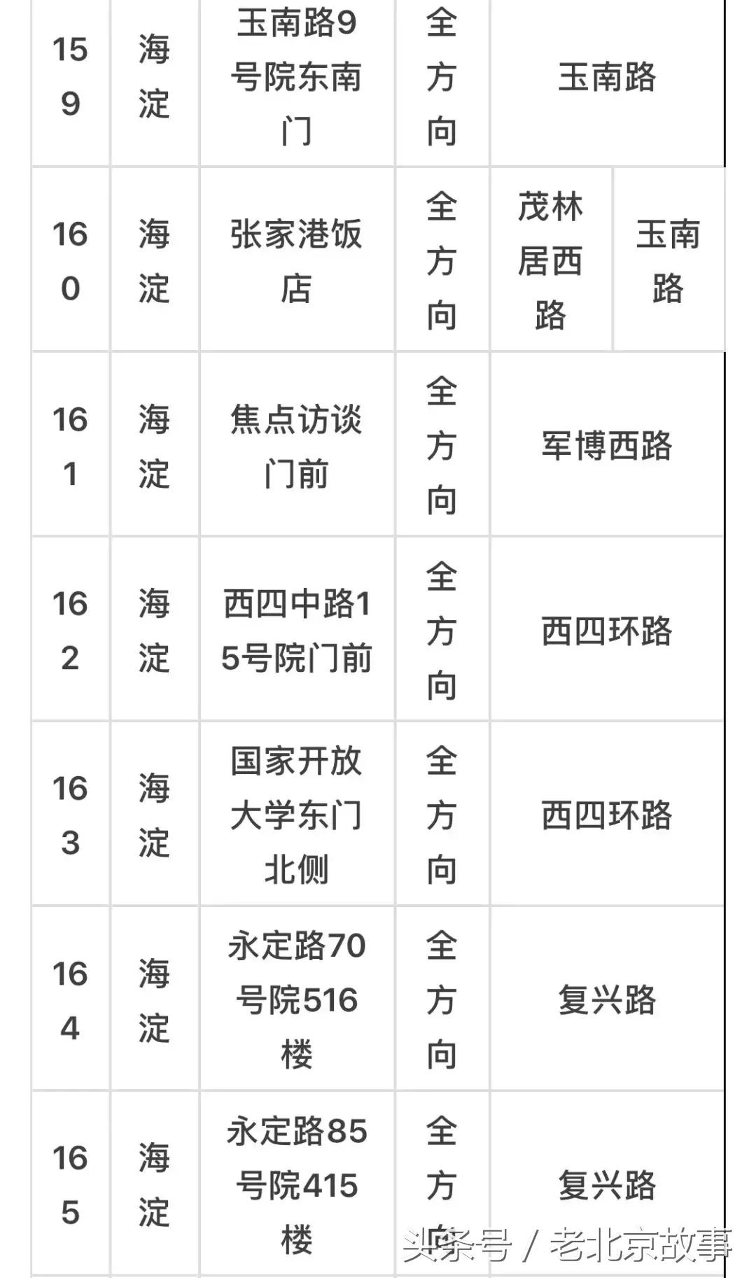 京E、京F、京P、京Q……的车主请注意！不想罚钱扣分！快看！