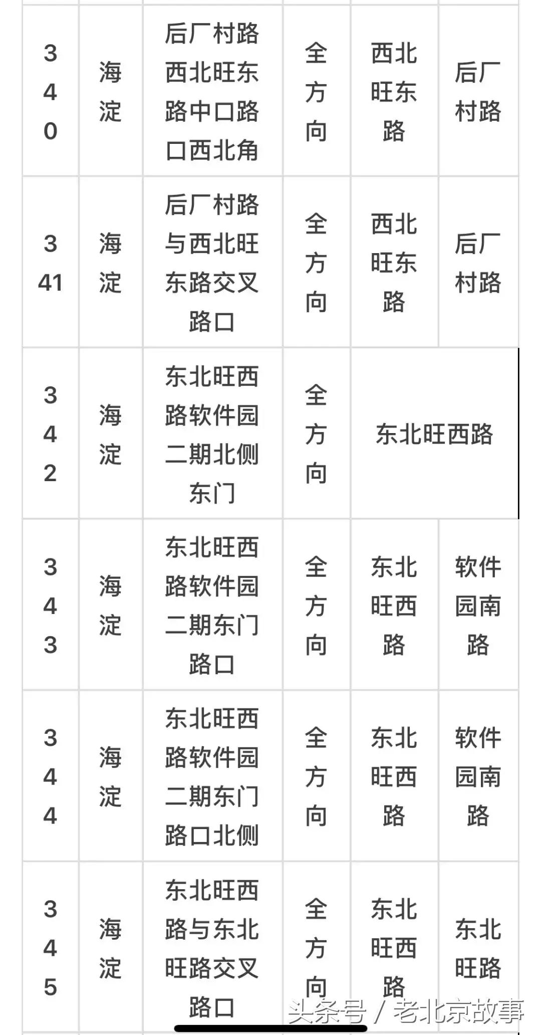 京E、京F、京P、京Q……的车主请注意！不想罚钱扣分！快看！