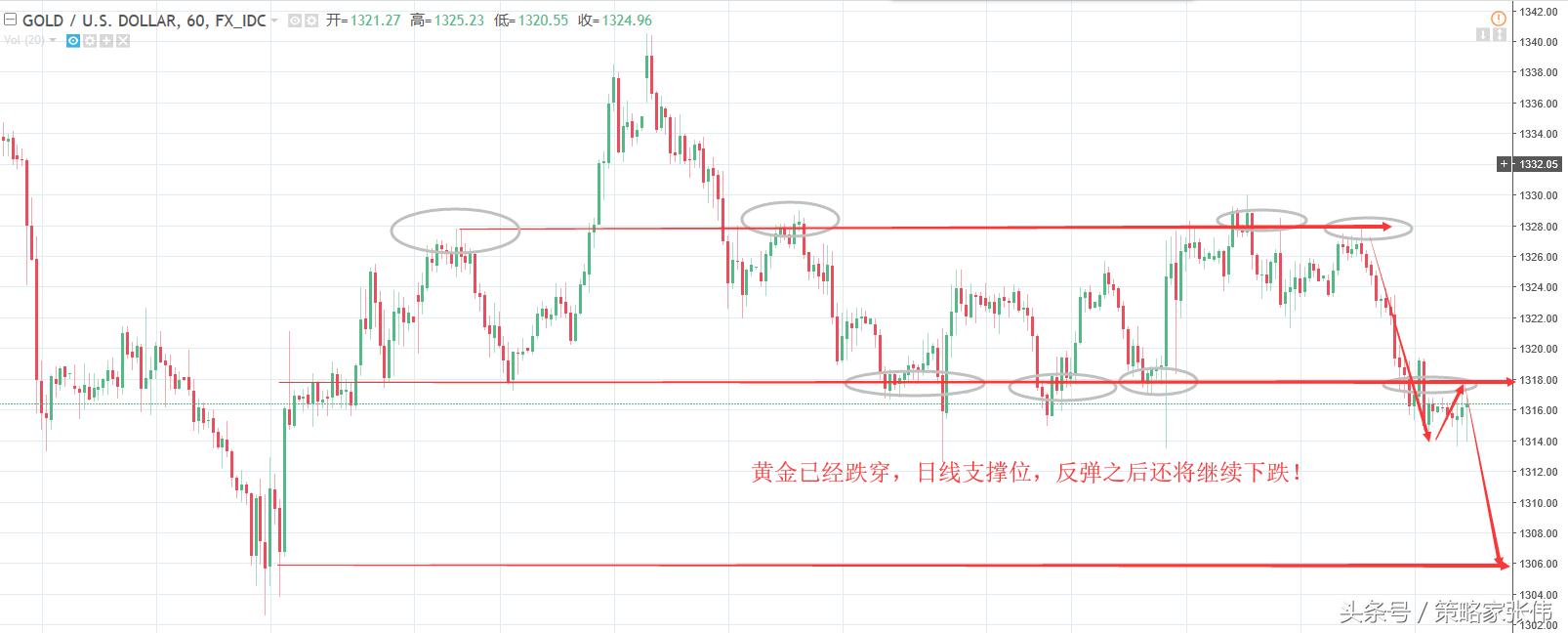 美元维持利率不变对市场有何影响,美元强劲回升黄金承压震荡