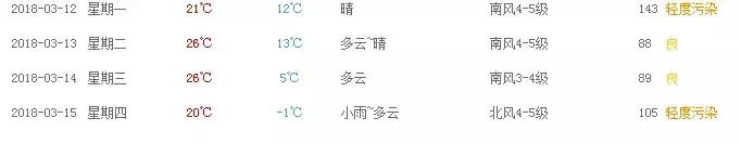 聊城市零下二十度,聊城最高气温36度