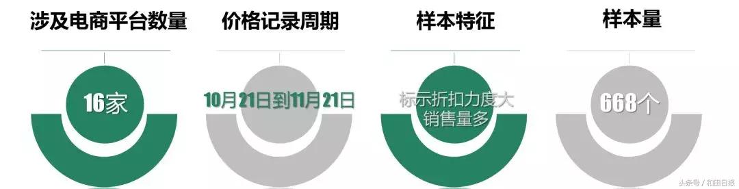 国内严重假货案例,央视曝光假货有哪些