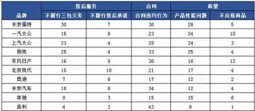 3.15打假产品名单前十名,3.15打假持续时间