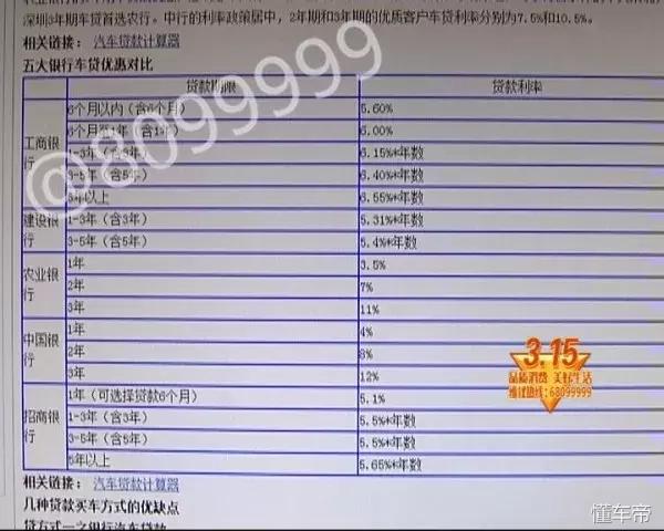 央视315曝光买车骗局,315汽车定金陷阱