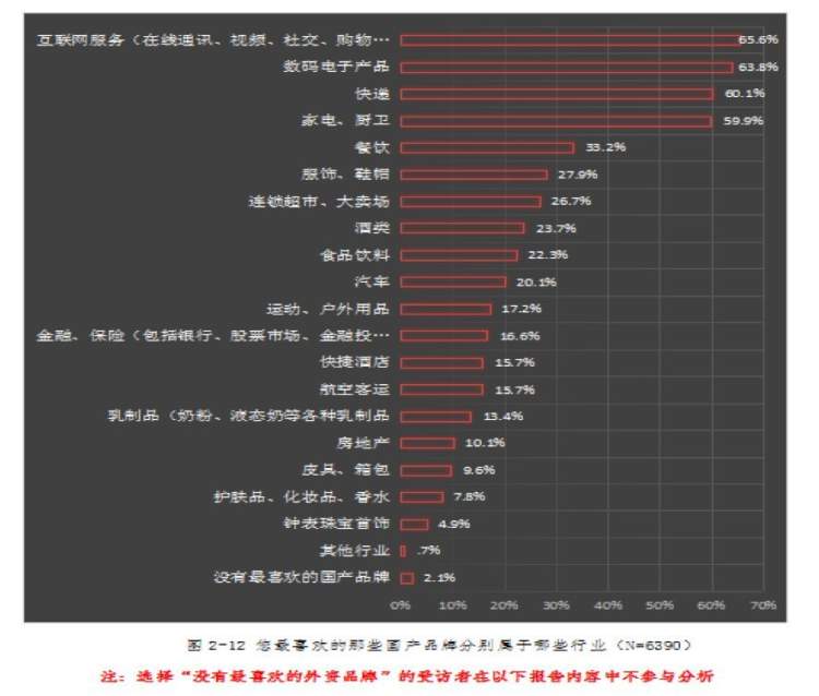 网民心中“红黑榜”出炉，华为、奔驰讨喜，万达、金拱门最招黑！