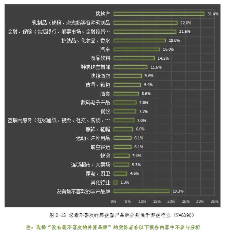 网民心中“红黑榜”出炉，华为、奔驰讨喜，万达、金拱门最招黑！