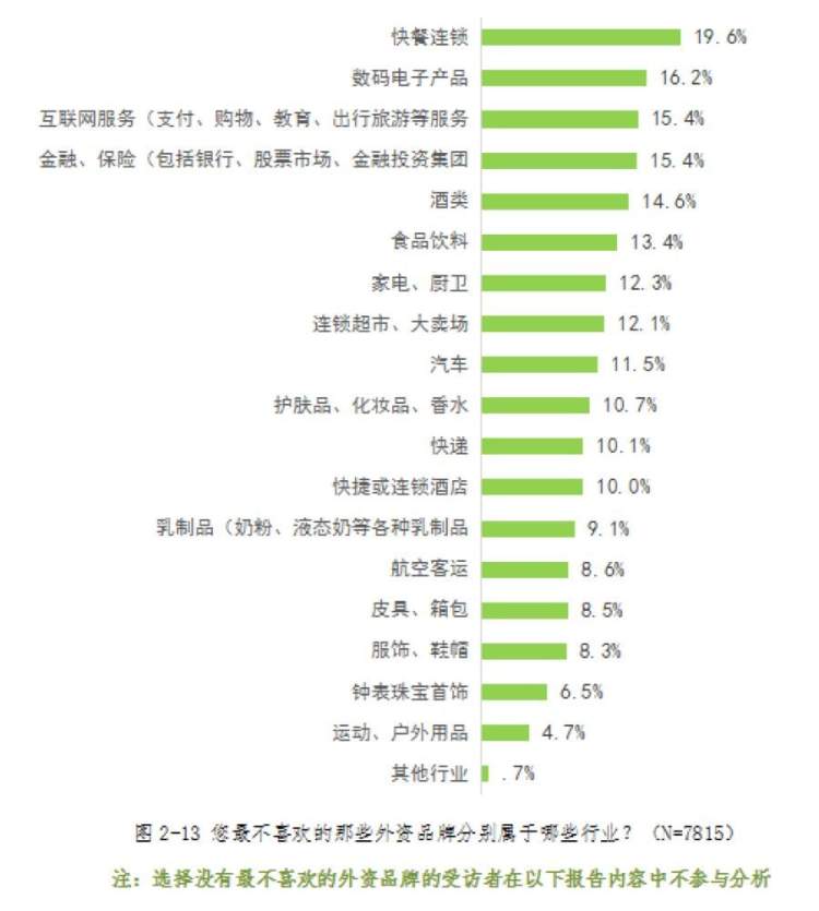 网民心中“红黑榜”出炉，华为、奔驰讨喜，万达、金拱门最招黑！