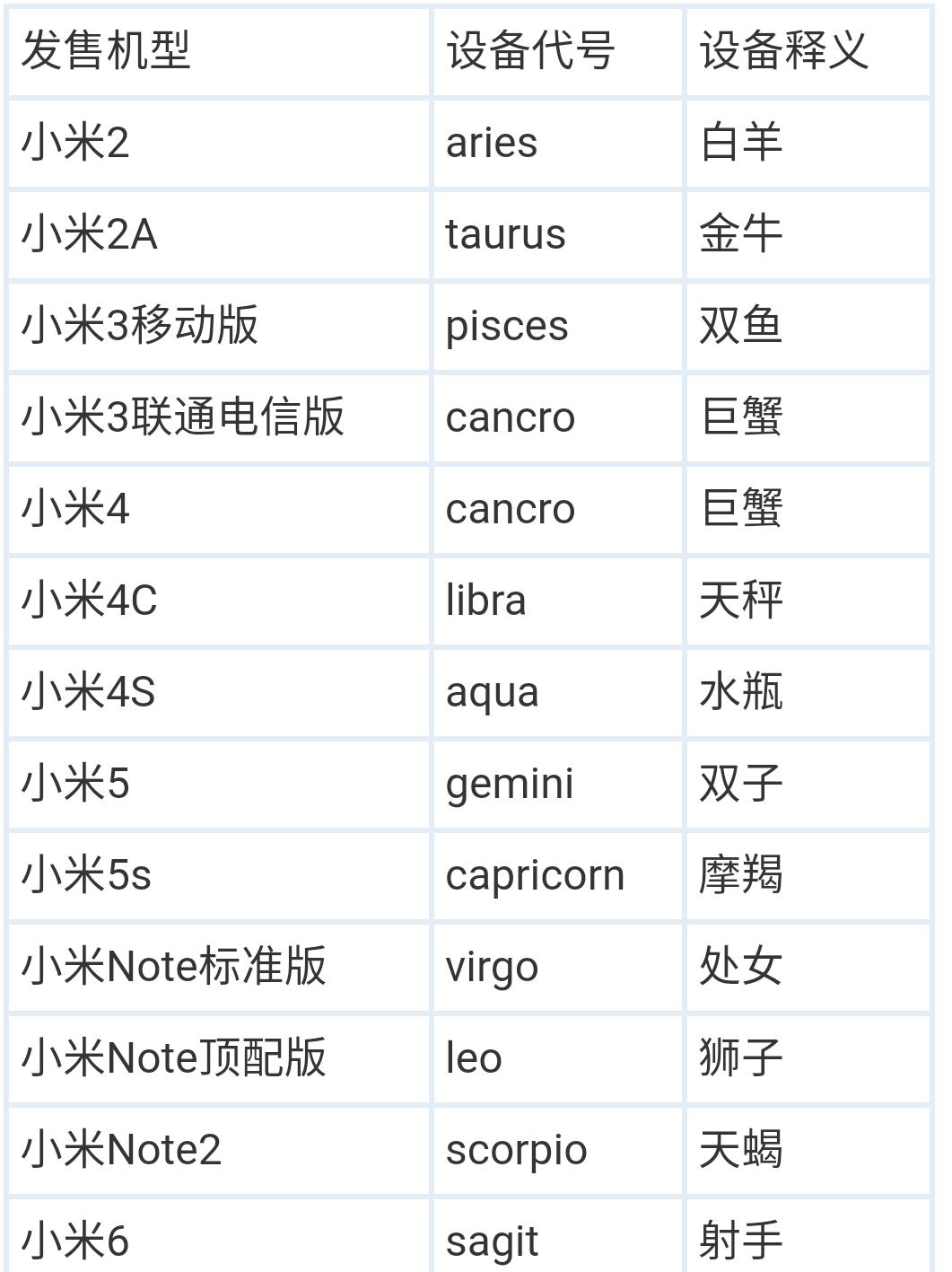 小米6为何成为刷机神机,小米6适合miui什么版本