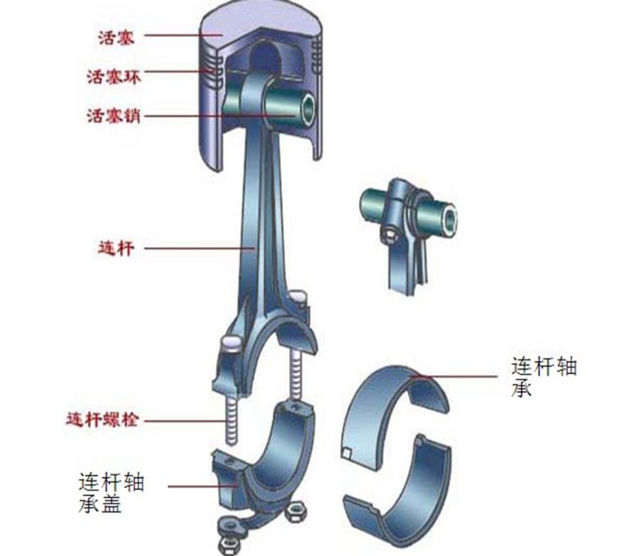 带你认识汽车结构,带你了解汽车是怎么启动的
