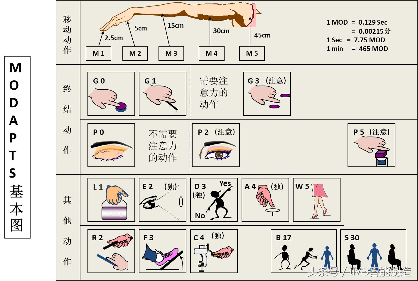 精益基础知识大全,精益生产基础知识