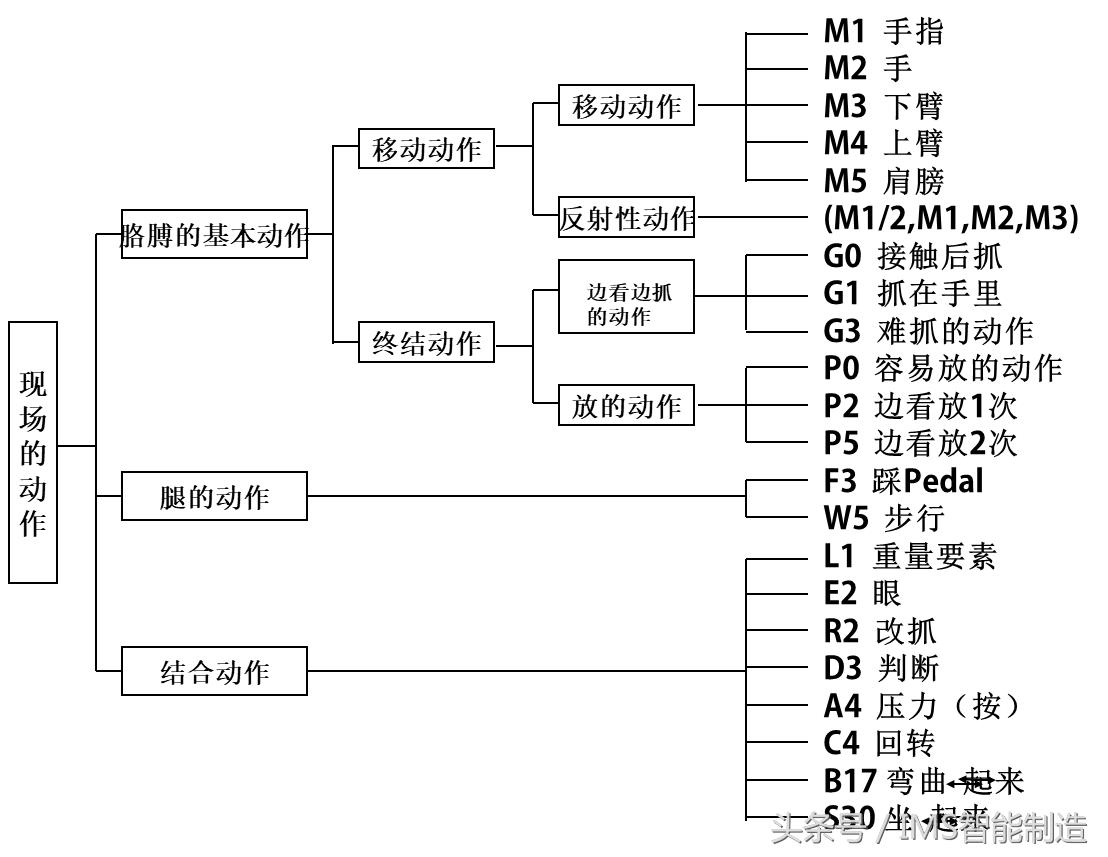 精益基础知识大全,精益生产基础知识