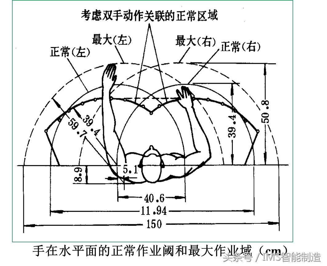 精益基础知识大全,精益生产基础知识