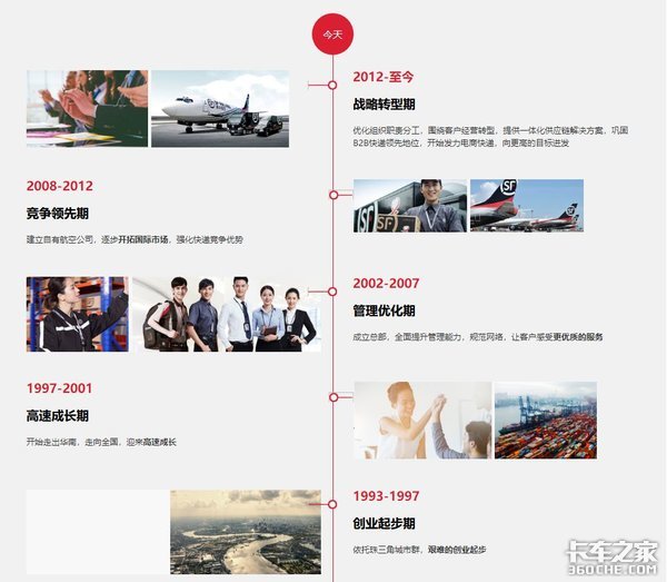 顺丰收购新邦物流,顺丰斥资5000万成立顺丰快运