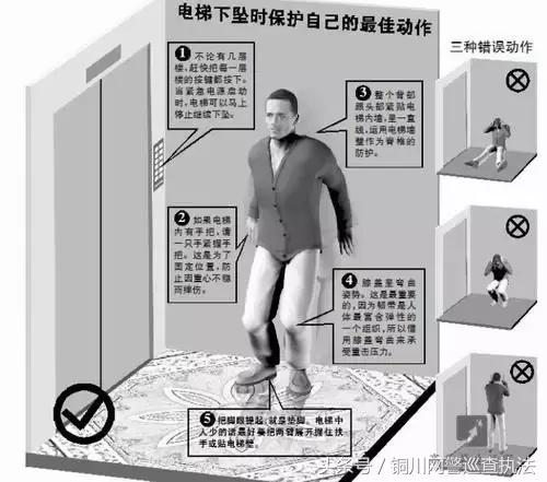电梯下坠如何防止,电梯下坠时保护自己的最佳动作