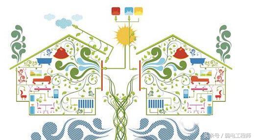 弱电干货视频,弱电干货