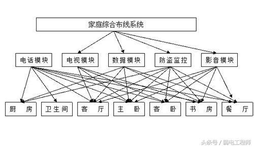 弱电干货视频,弱电干货