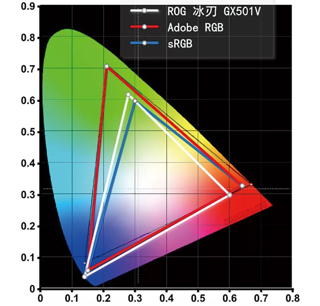 rog鍐板垉x2024璇勬祴,rog鍐板垉5p椤堕厤娴嬭瘎