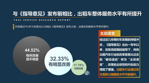 嘀嗒出行发布出租车服务水平报告，背后暗藏三大深意