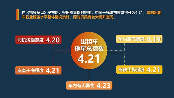 嘀嗒出行发布出租车服务水平报告，背后暗藏三大深意