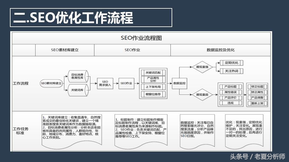 seoppt制作,原创seoppt模板免费下载
