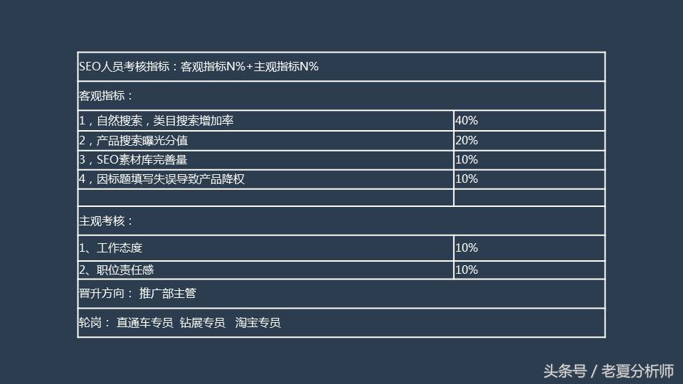 seoppt制作,原创seoppt模板免费下载