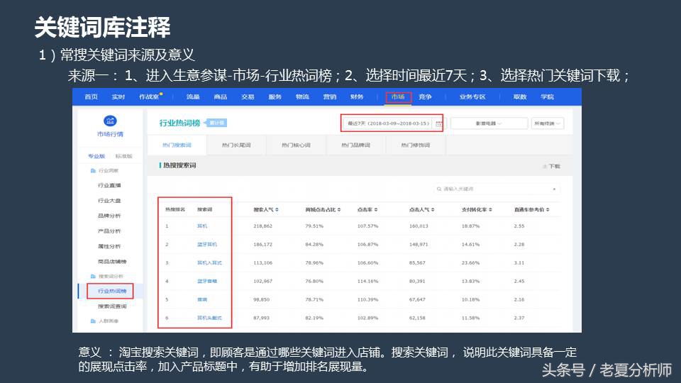seoppt制作,原创seoppt模板免费下载