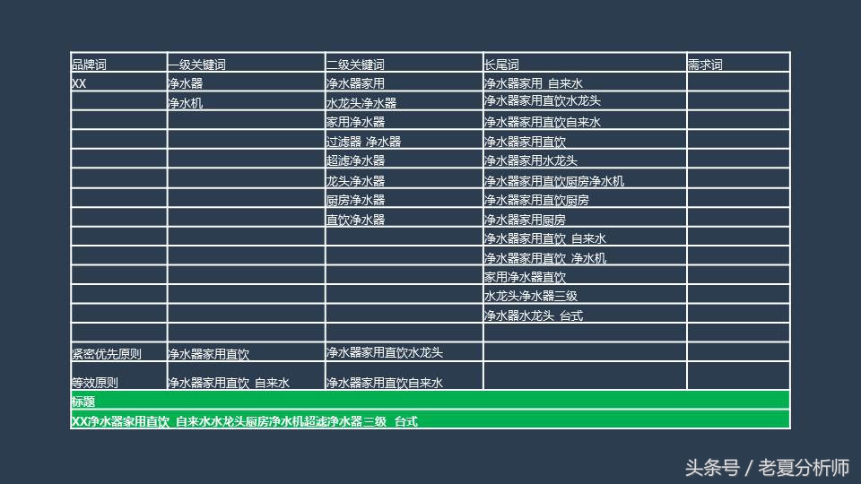 seoppt制作,原创seoppt模板免费下载