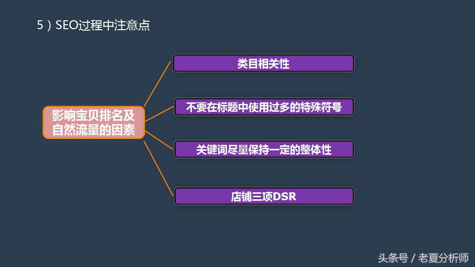 seoppt制作,原创seoppt模板免费下载