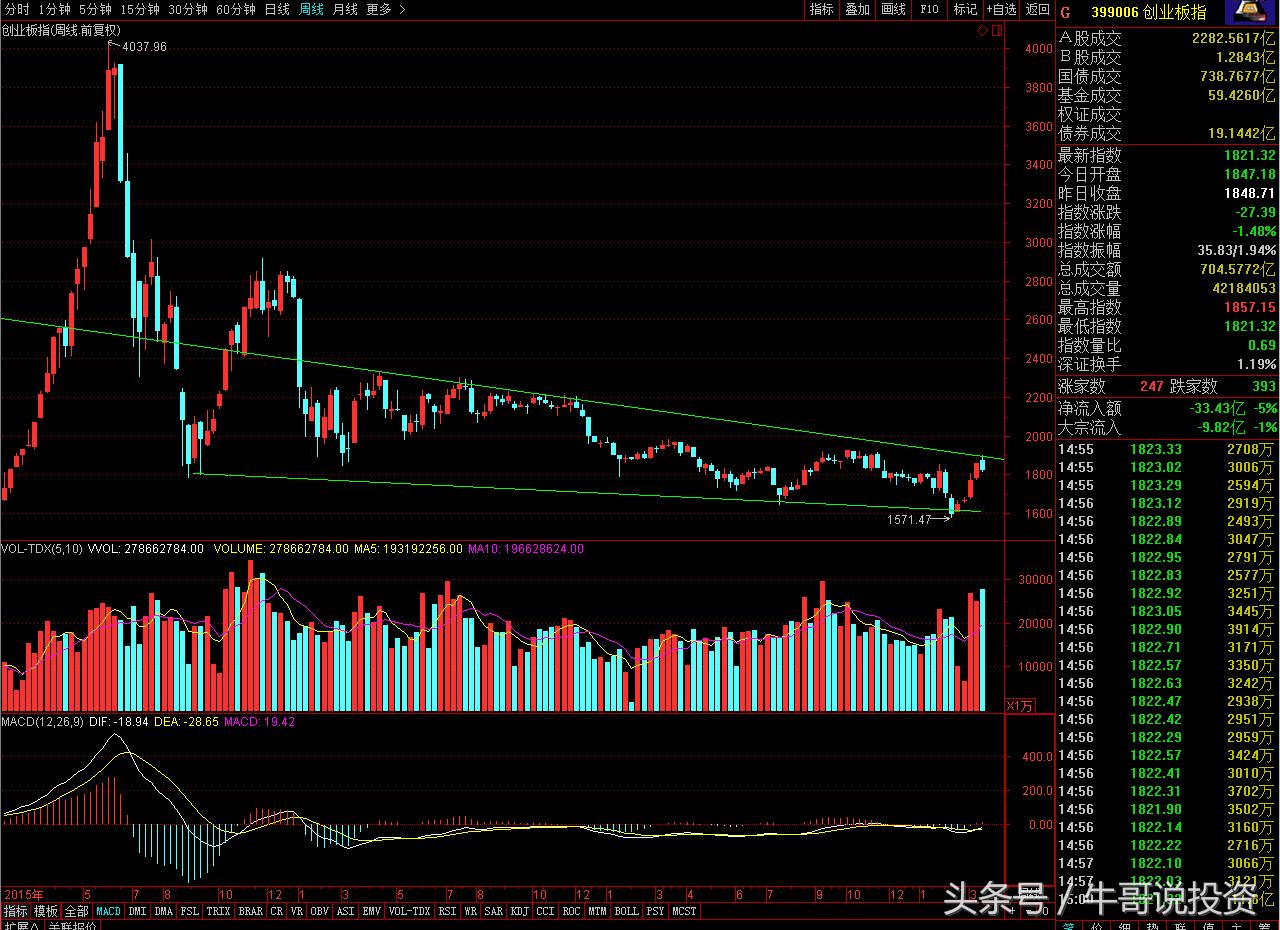 沪深300股票收盘跳水,沪深两市放量下挫