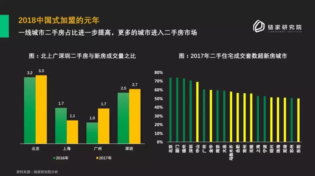 ＂中国式加盟＂崛起，品质服务升级，中介行业迎来破立之年！