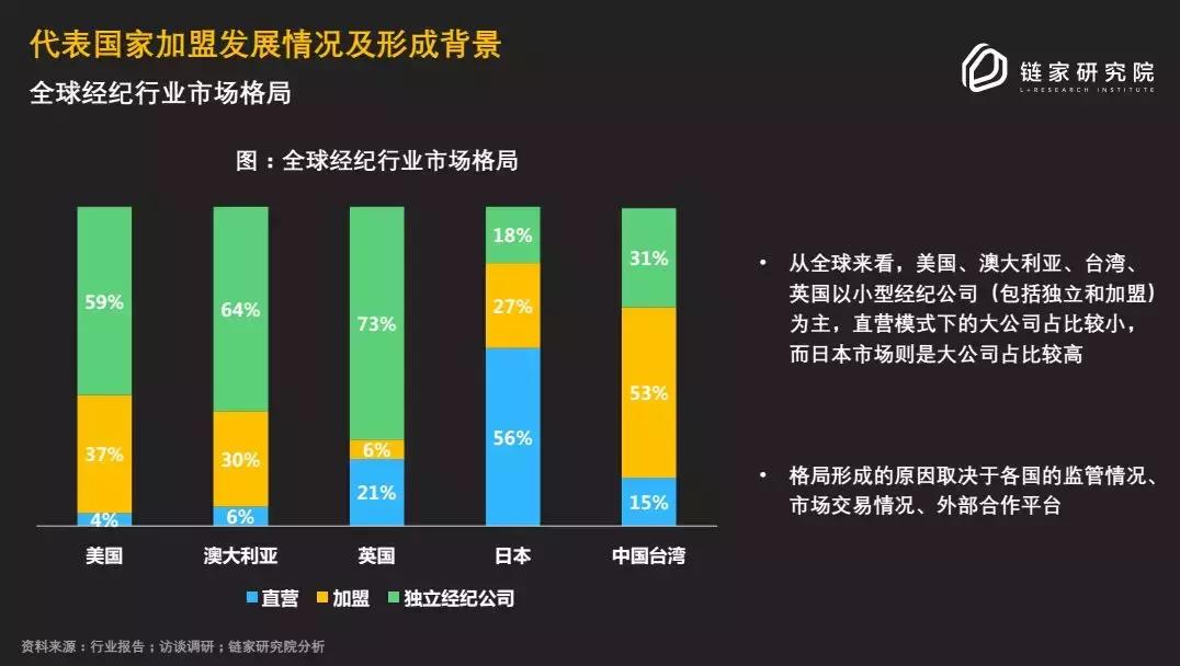 ＂中国式加盟＂崛起，品质服务升级，中介行业迎来破立之年！