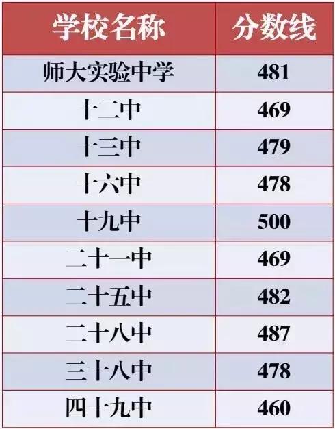 河北省好学校排名初中,2019年河北最好的高中学校排名