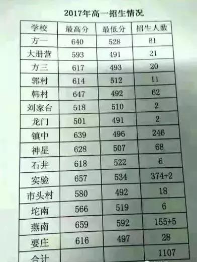 河北省好学校排名初中,2019年河北最好的高中学校排名