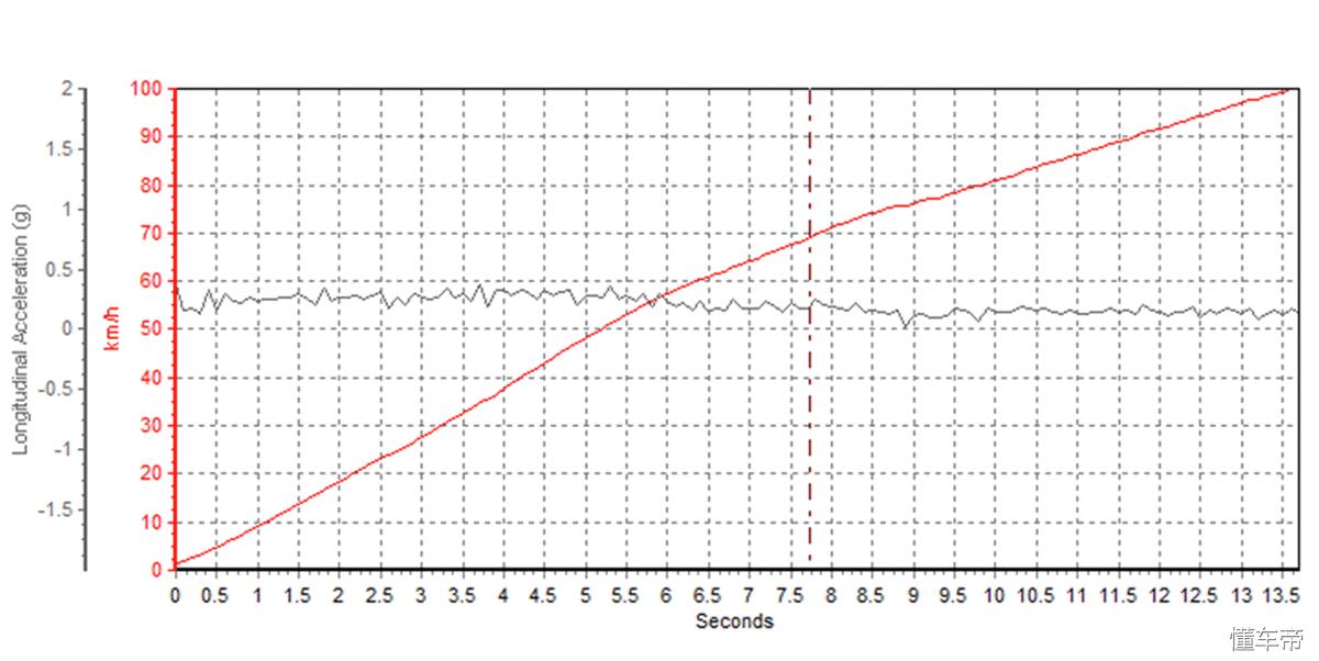 众泰大迈x5新车价格多少钱,16款众泰大迈x5车上功能