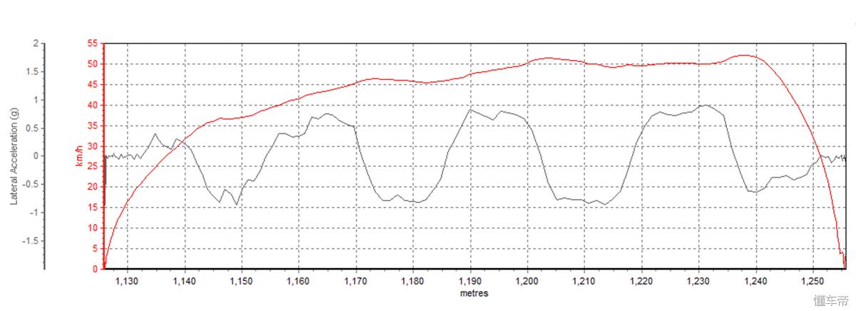 众泰大迈x5新车价格多少钱,16款众泰大迈x5车上功能
