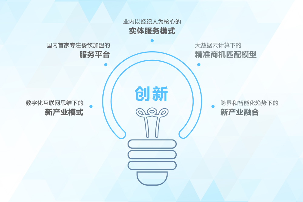 商机盒子有限公司,商机盒子加盟怎么样