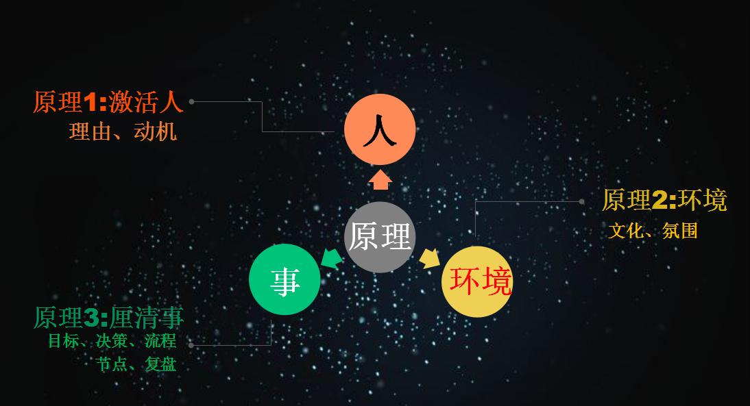 团队目标与企业战略,团队管理和企业愿景结合