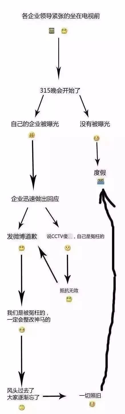 315打假曝光，假货你知道多少？