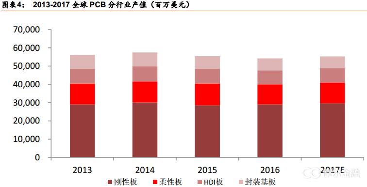 pcb电路板制作流程,电路板pcb