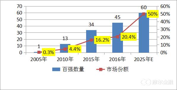 pcb电路板制作流程,电路板pcb