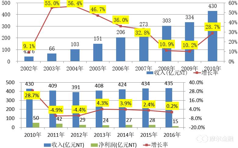 pcb电路板制作流程,电路板pcb