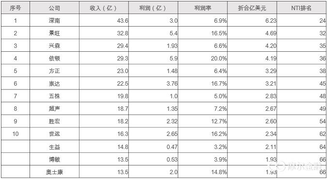 pcb电路板制作流程,电路板pcb
