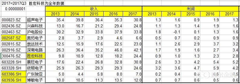 pcb电路板制作流程,电路板pcb