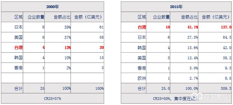 pcb电路板制作流程,电路板pcb