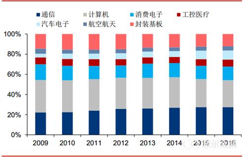 pcb电路板制作流程,电路板pcb