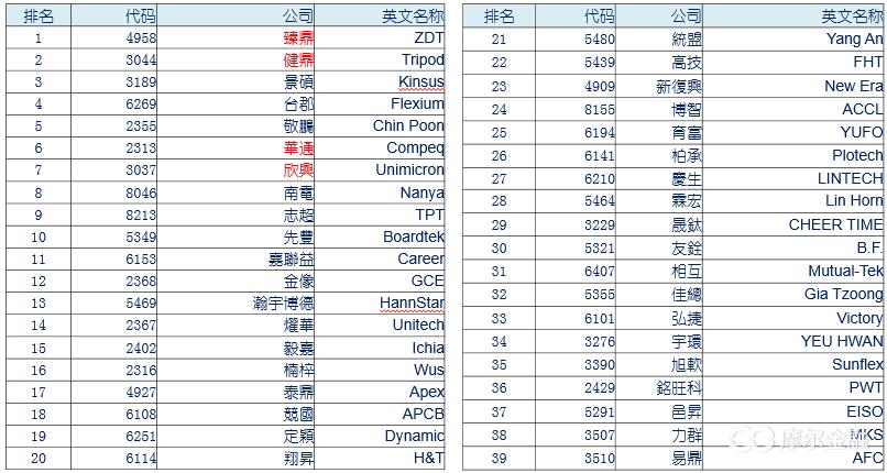 pcb电路板制作流程,电路板pcb