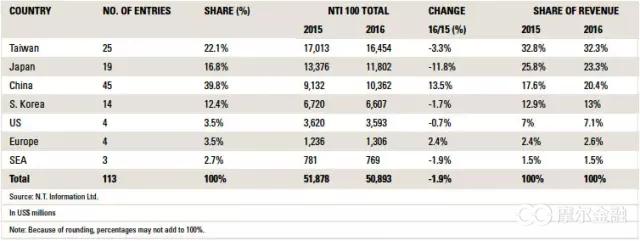 pcb电路板制作流程,电路板pcb